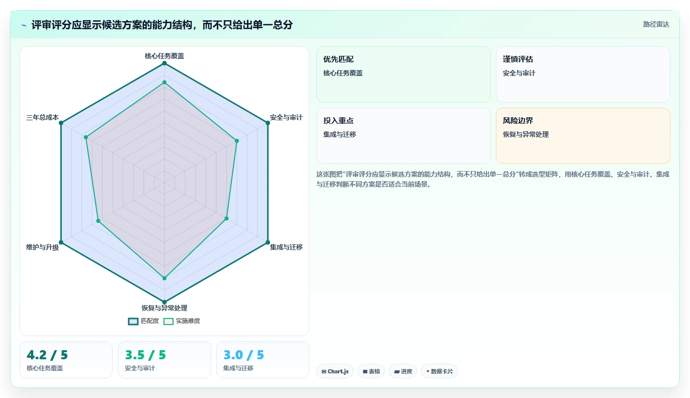 选对工具事半功倍:2026年系统版本管理工具选型指南
