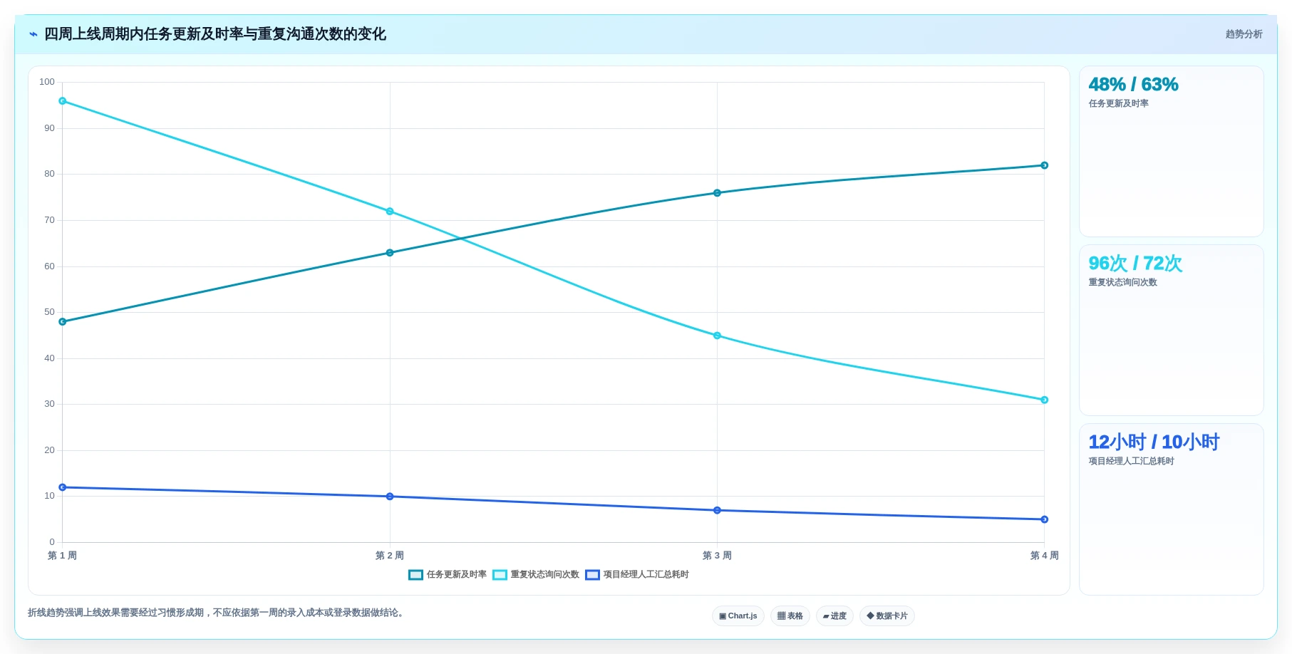 远程团队协作利器:2026年7款热门工作行程安排软件深度测评