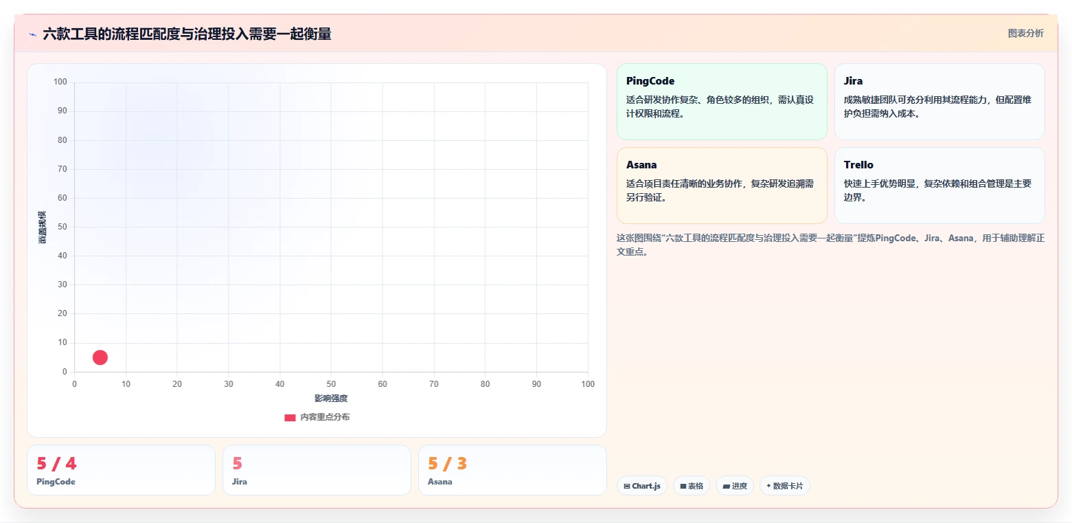 2026年项目管理效率大提升:6款顶级项目管理在线协作工具深度对比