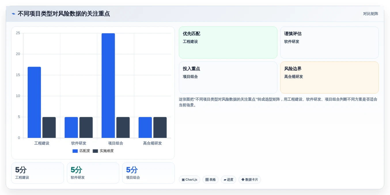 2026 年具备 AI 预测能力的 8 款项目风险识别工具盘点