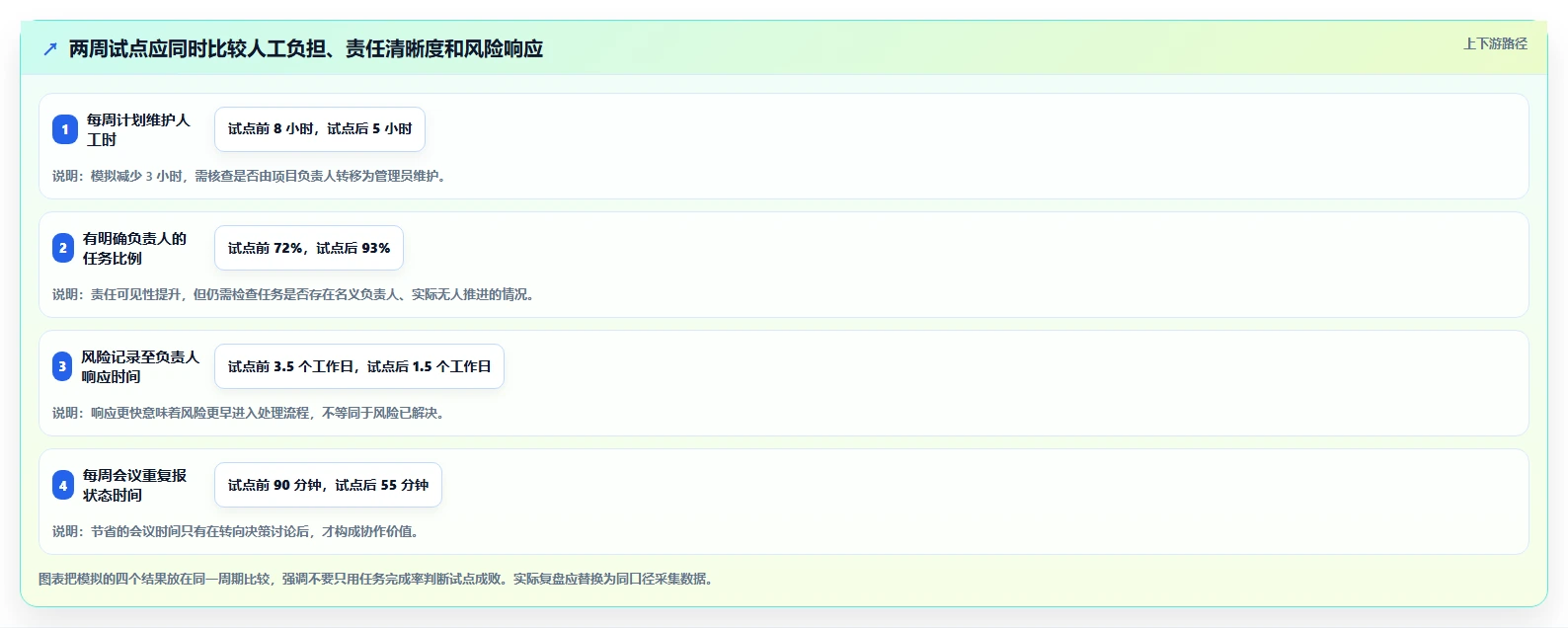 解锁团队协作:2026年不可错过的7款计划系统工具推荐