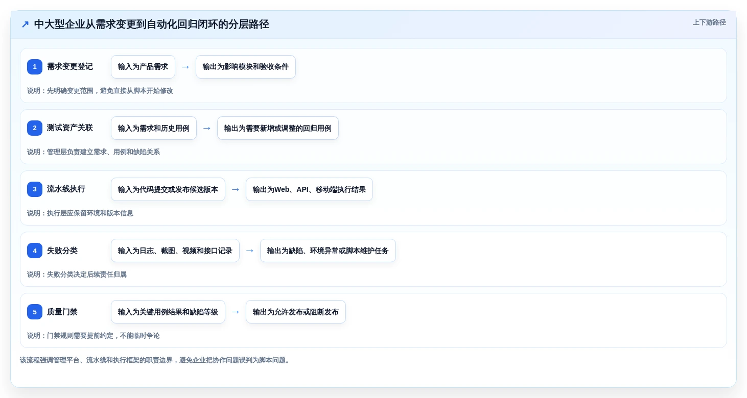 2026年测试自动化平台大比拼:6款顶级工具深度对比