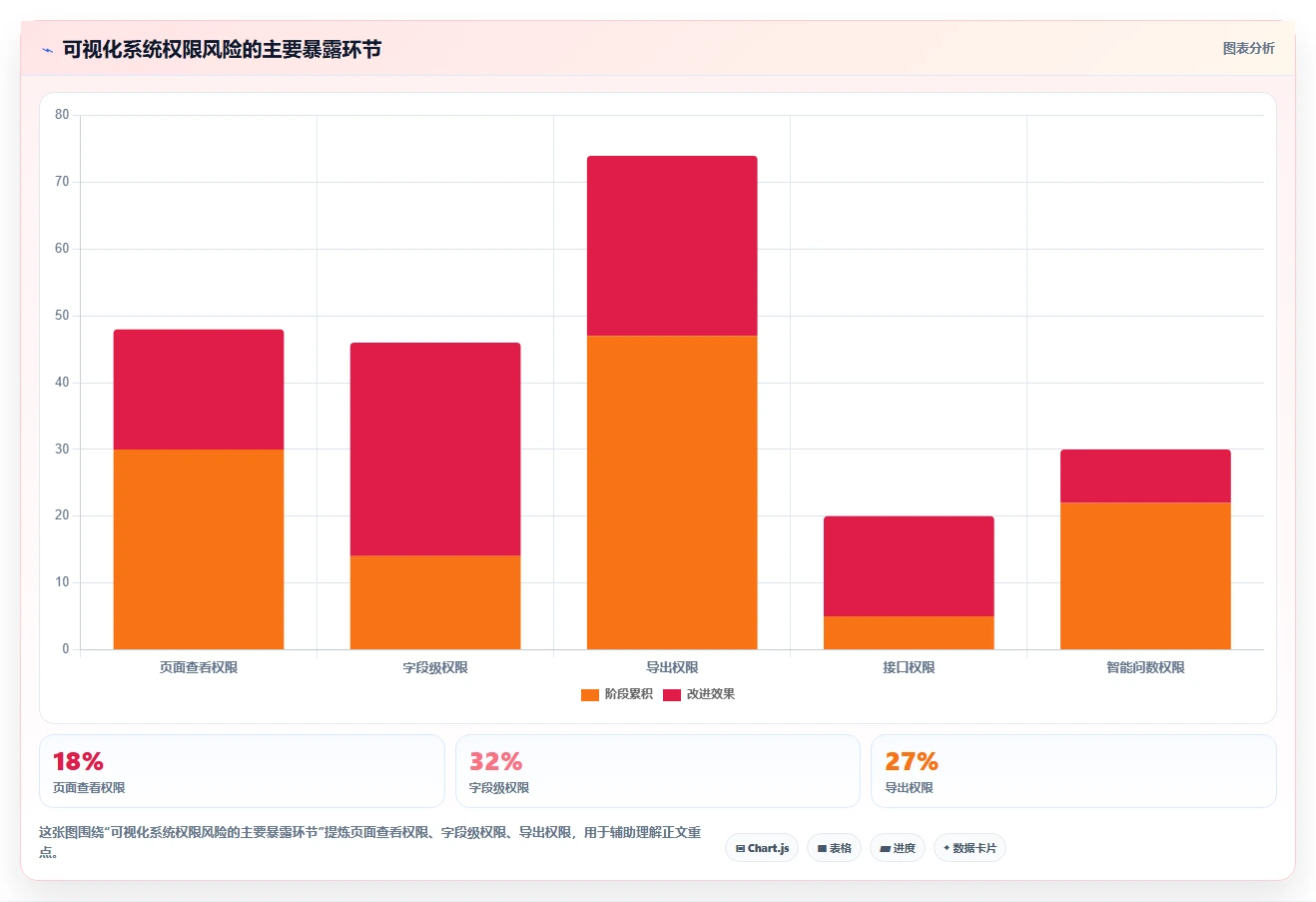2026年数据可视化产品管理系统有哪些:深度测评与优选指南