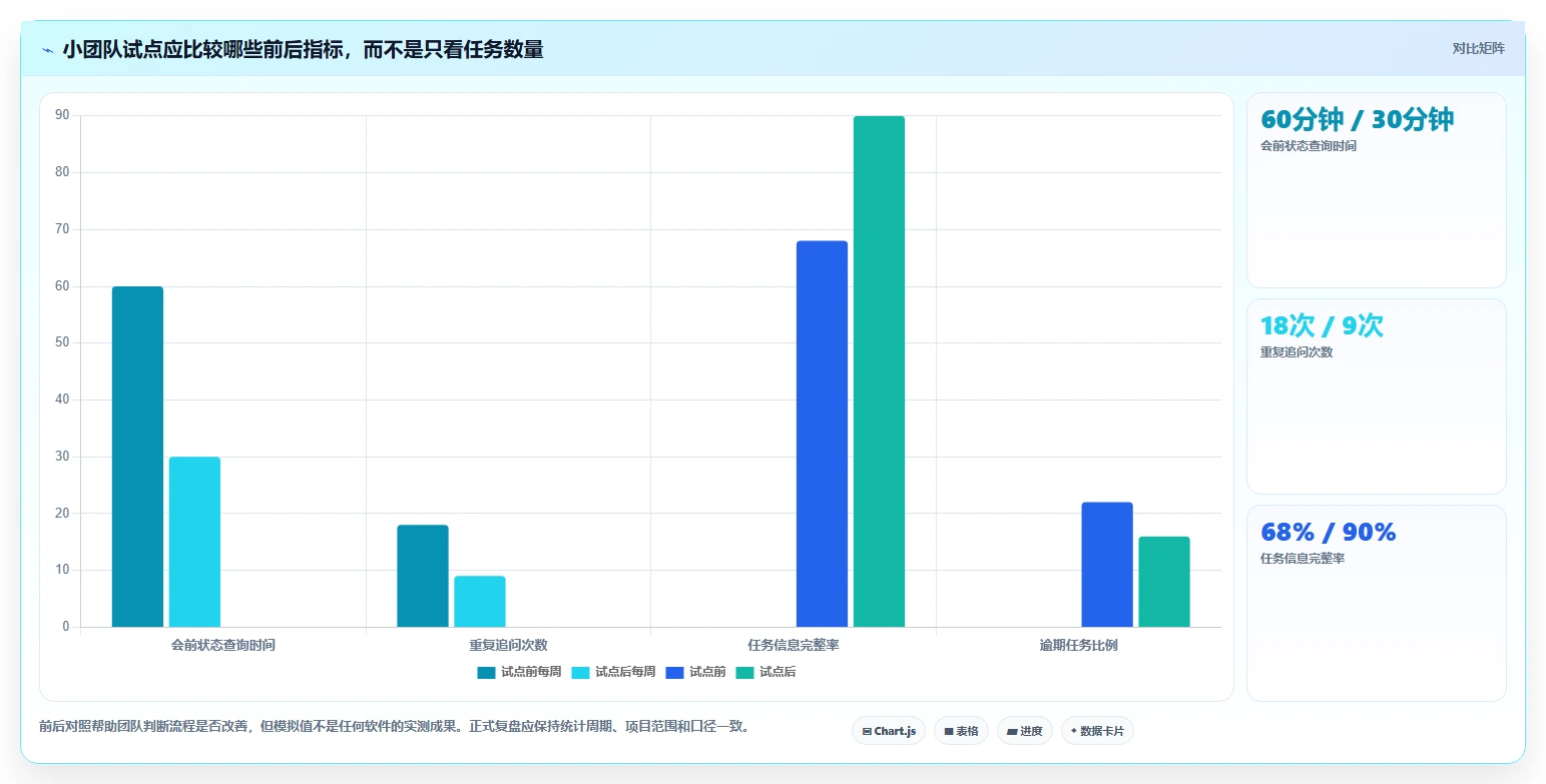 2026年效率革命:盘点8款做计划好用的软件,让你的工作流畅无阻