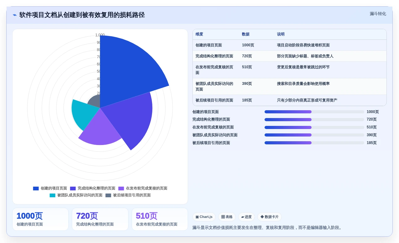 如何选择适合你的软件项目文档编辑工具?2026年6大热门工具推荐