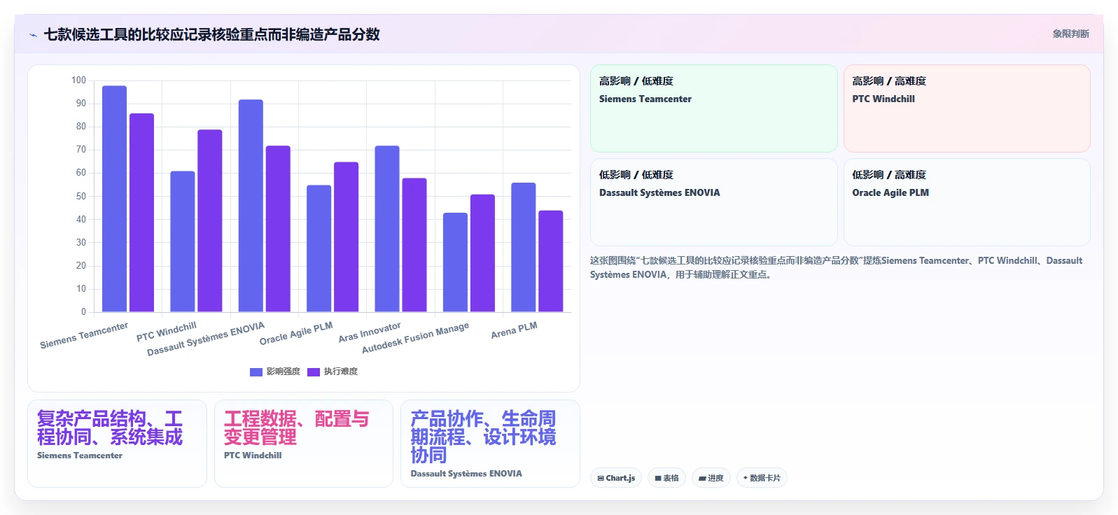 2026年PLM项目管理系统选型指南：7款核心工具深度对比与分层决策框架