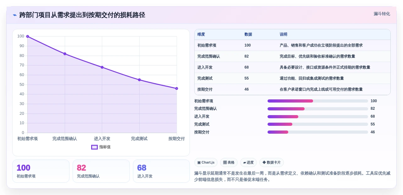2026年效率之选:6大跨部门协作软件工具深度对比