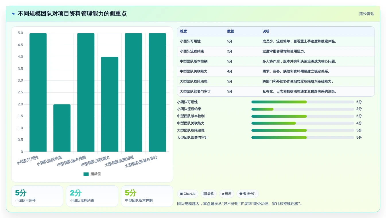 如何选择最适合你的项目资料管理软件？2026年终极指南