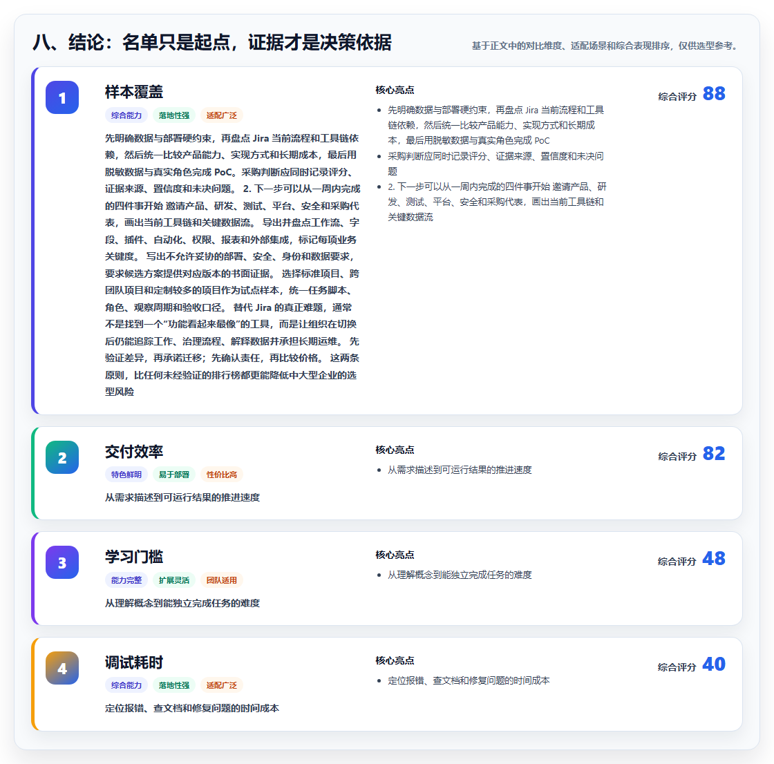 八、结论:名单只是起点,证据才是决策依据