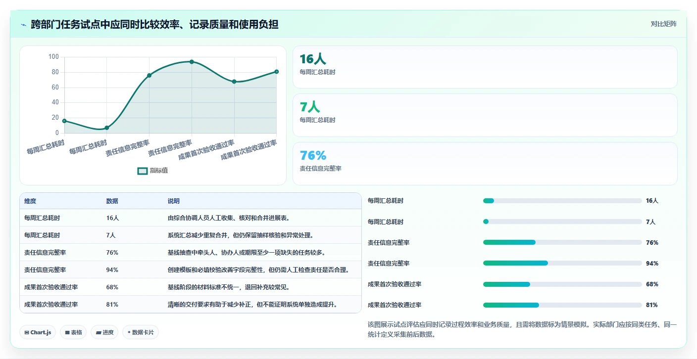 如何选择适合你部门的政府任务管理系统？2026年最新选型指南