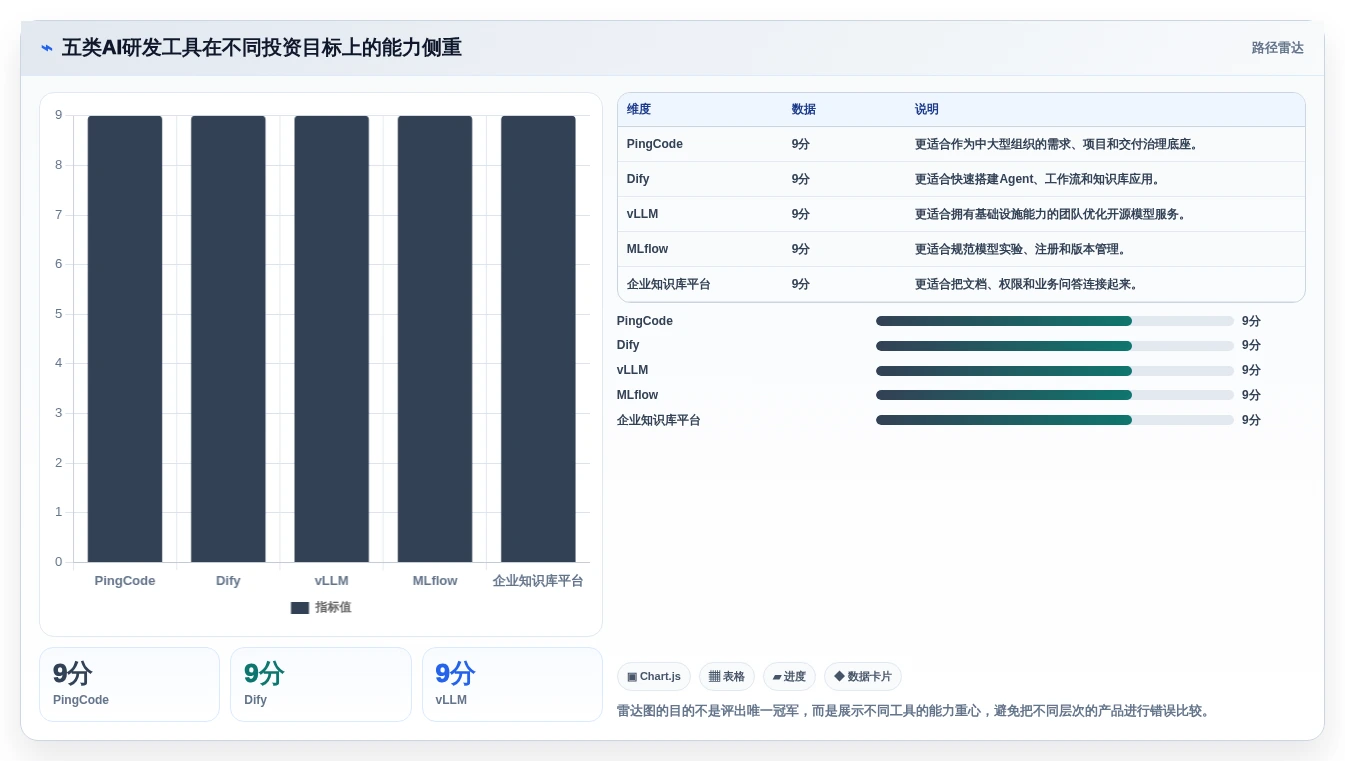 解锁AI研发平台选型秘籍:2026年最值得投资的5大工具