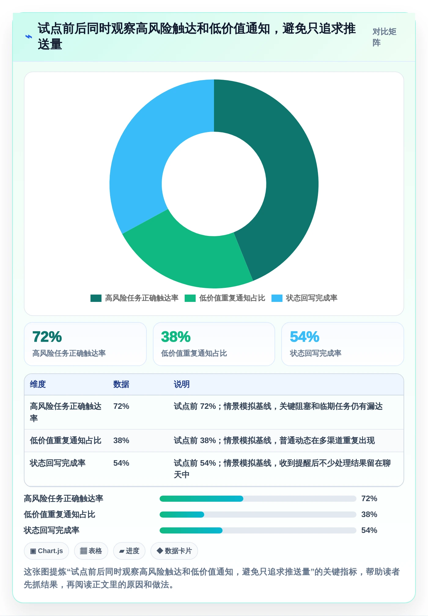 突破效率瓶颈:2026年7款革新型任务推送系统深度测评