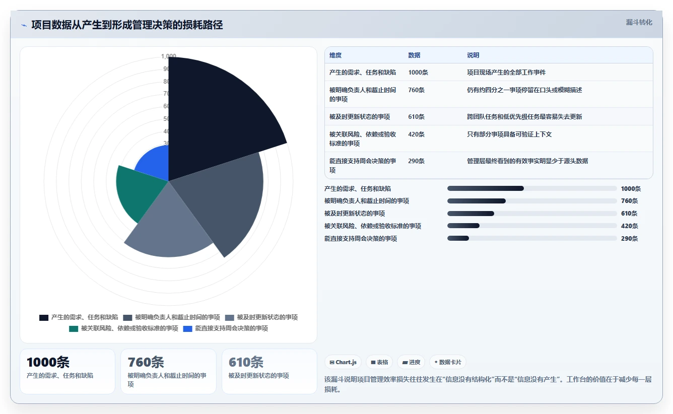 效率提升指南:2026年最值得投资的5大项目经理工作台软件