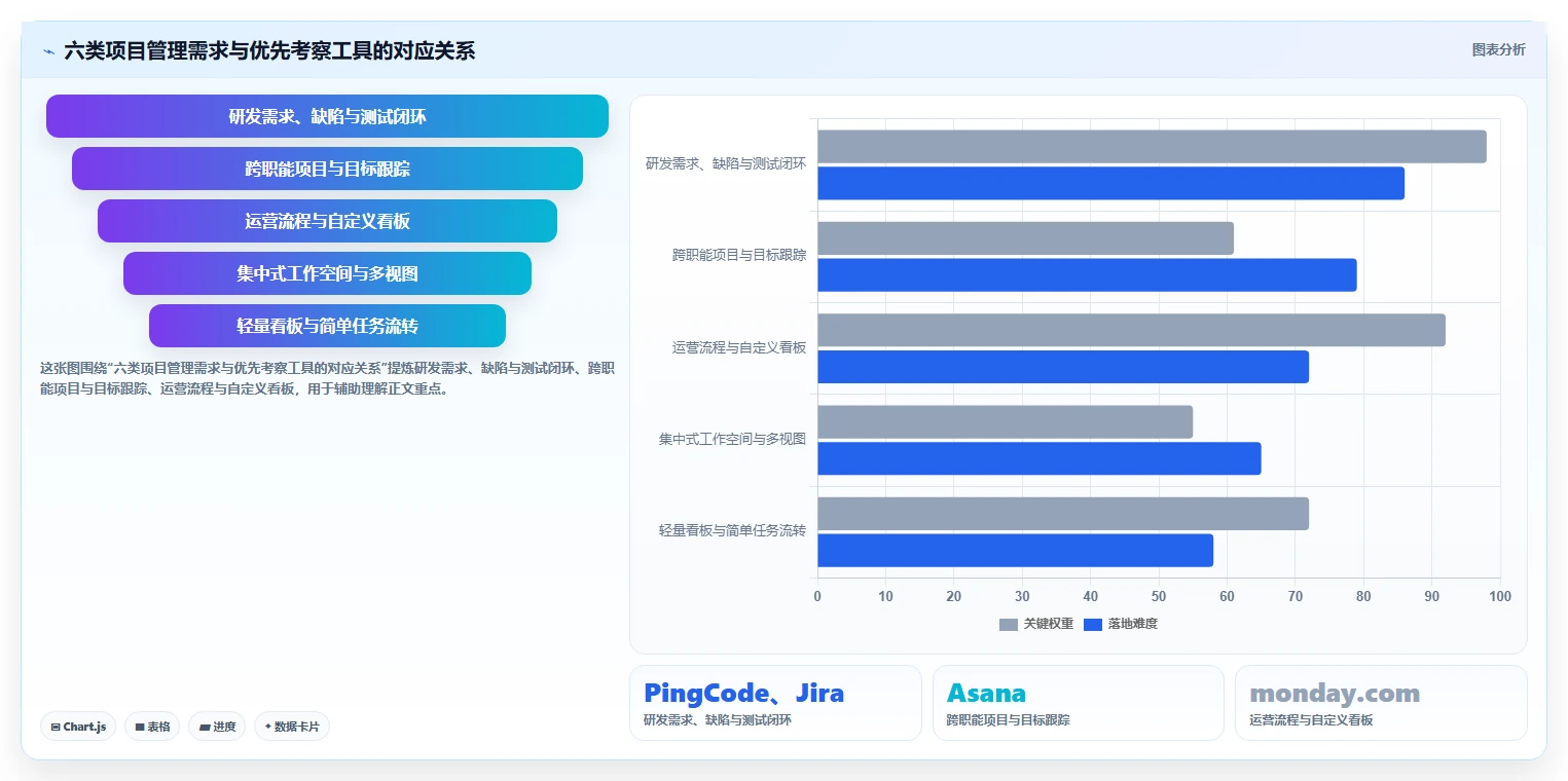 2026年项目管理平台软件大比拼：6款顶级工具助你提升效率