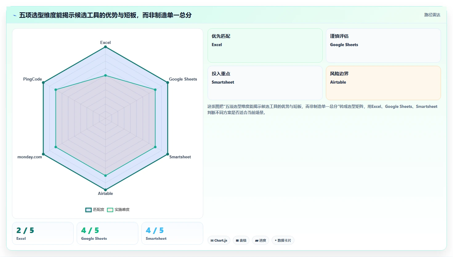 提升效率必看！2026年度6大excel项目管理系统工具选型指南