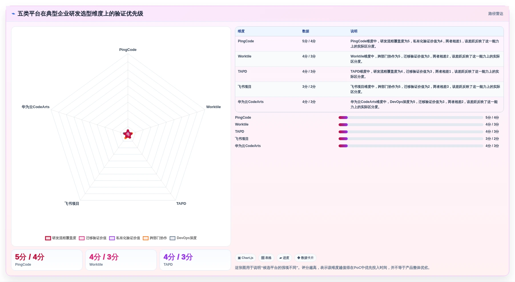 2026年国产Jira替代方案选型指南：5款企业级研发管理平台横评