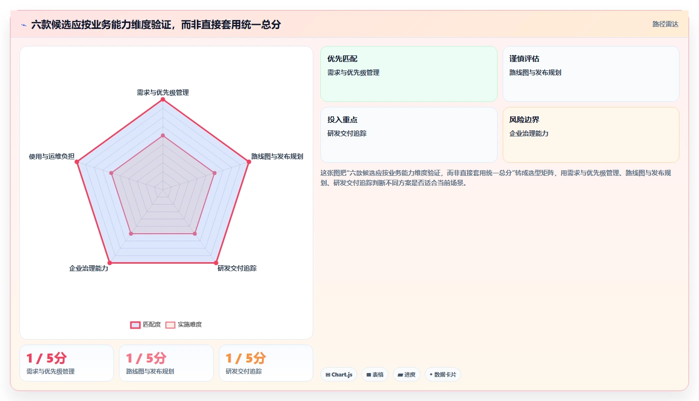 2026年企业选型指南：6款主流产品管理工具深度对比与选型策略