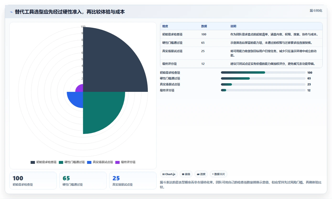 如何挑选最适合your team的confluence替代软件？2026年选型指南