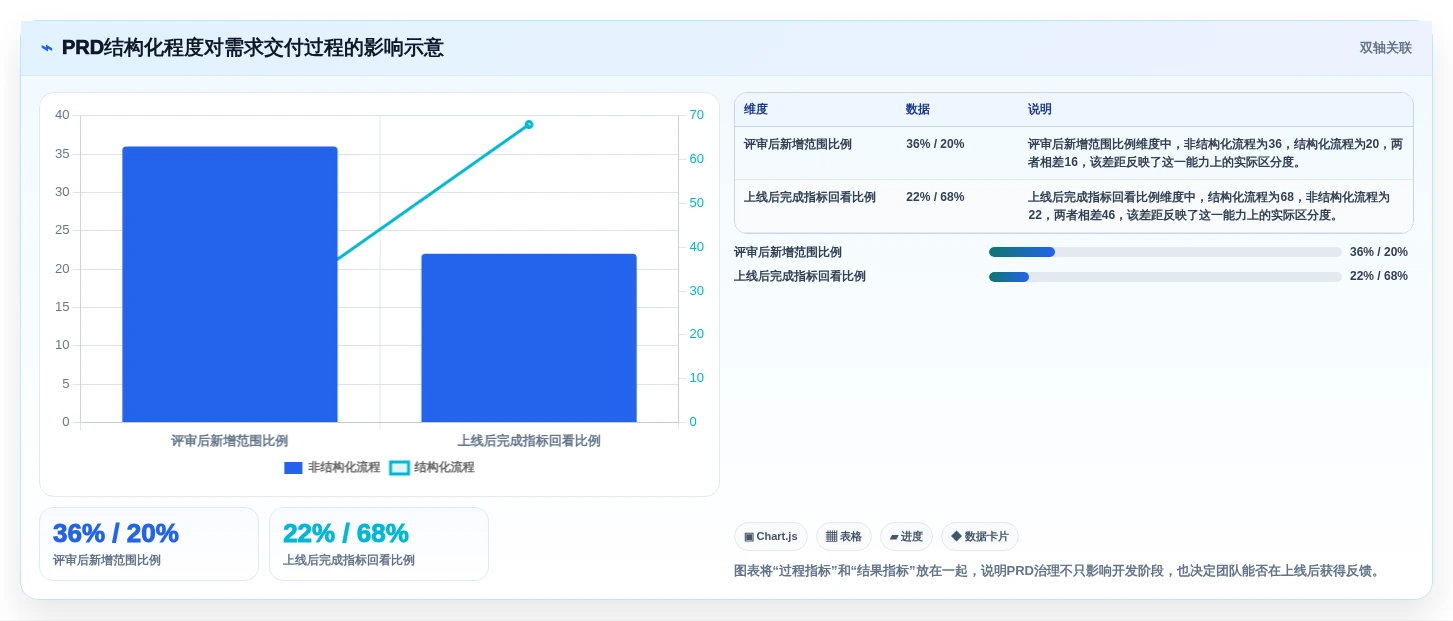2026年最佳PRD文档软件大盘点:6款效率神器助你事半功倍