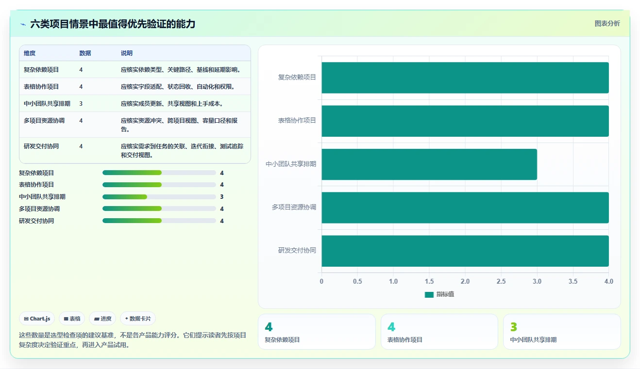 解锁项目进度可视化：2026年6款热门在线制作甘特图软件深度评测