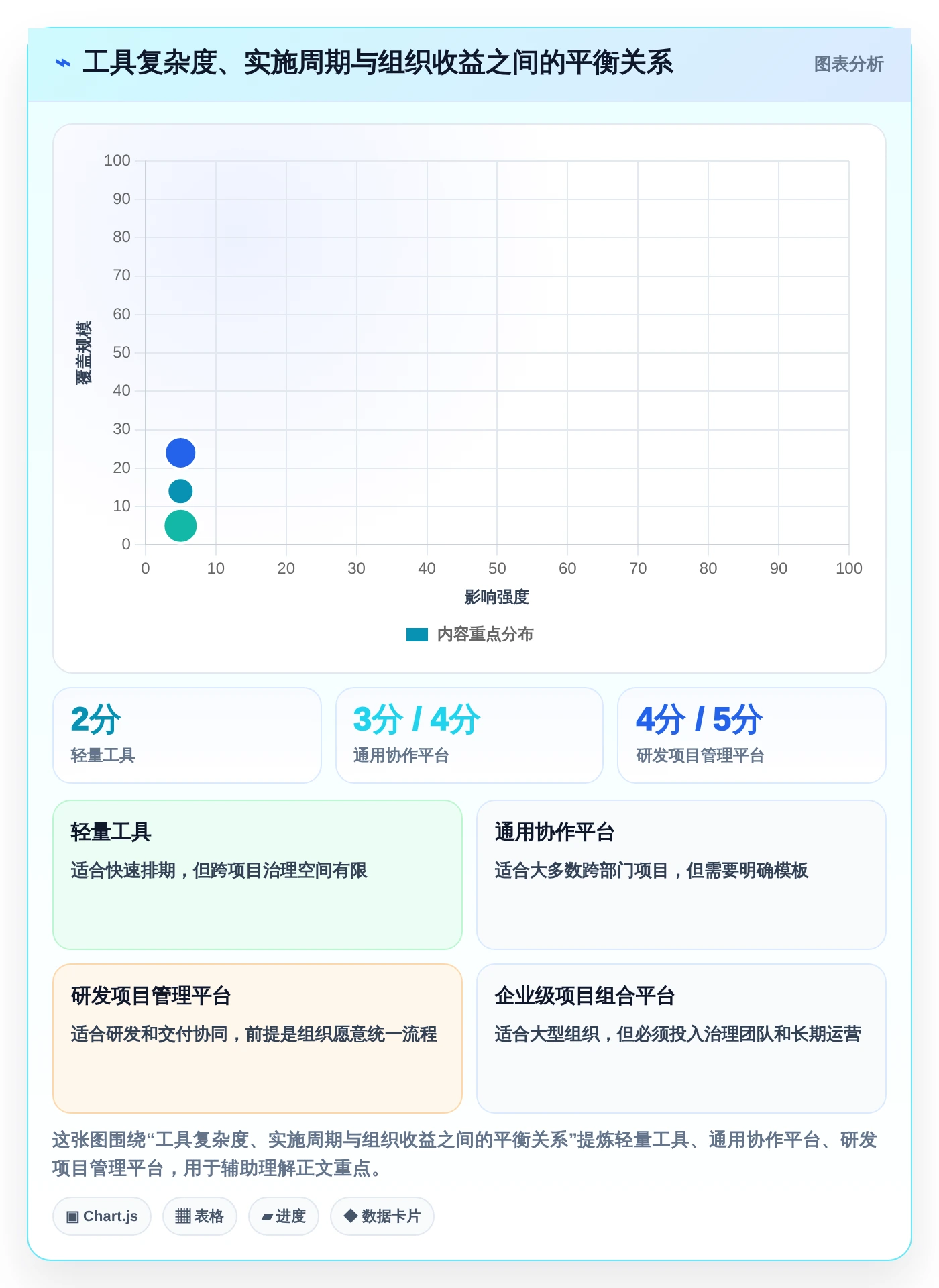 项目经理必看:2026年热门甘特图制作软件在线工具盘点与选型指南