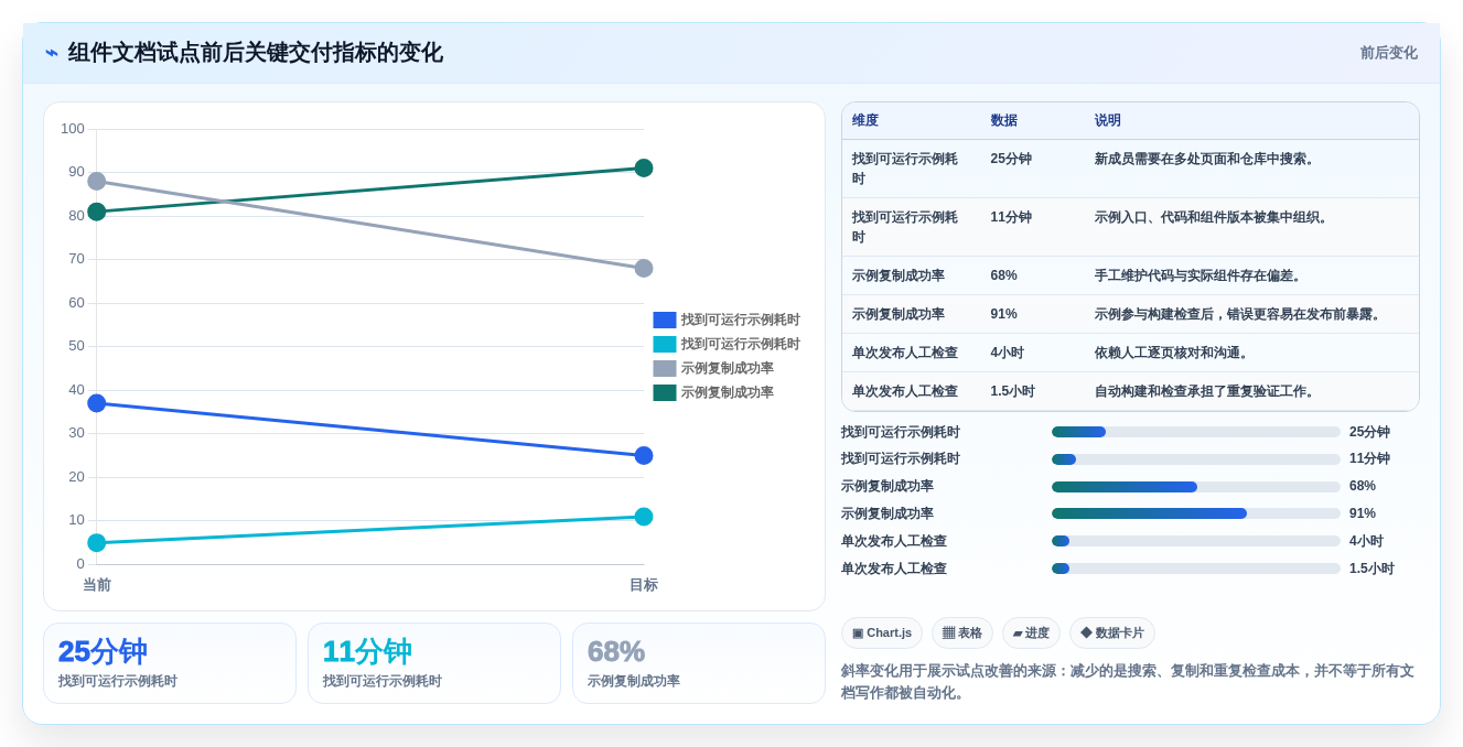 提升开发效率:2026年最受欢迎的5款组件库文档搭建工具推荐