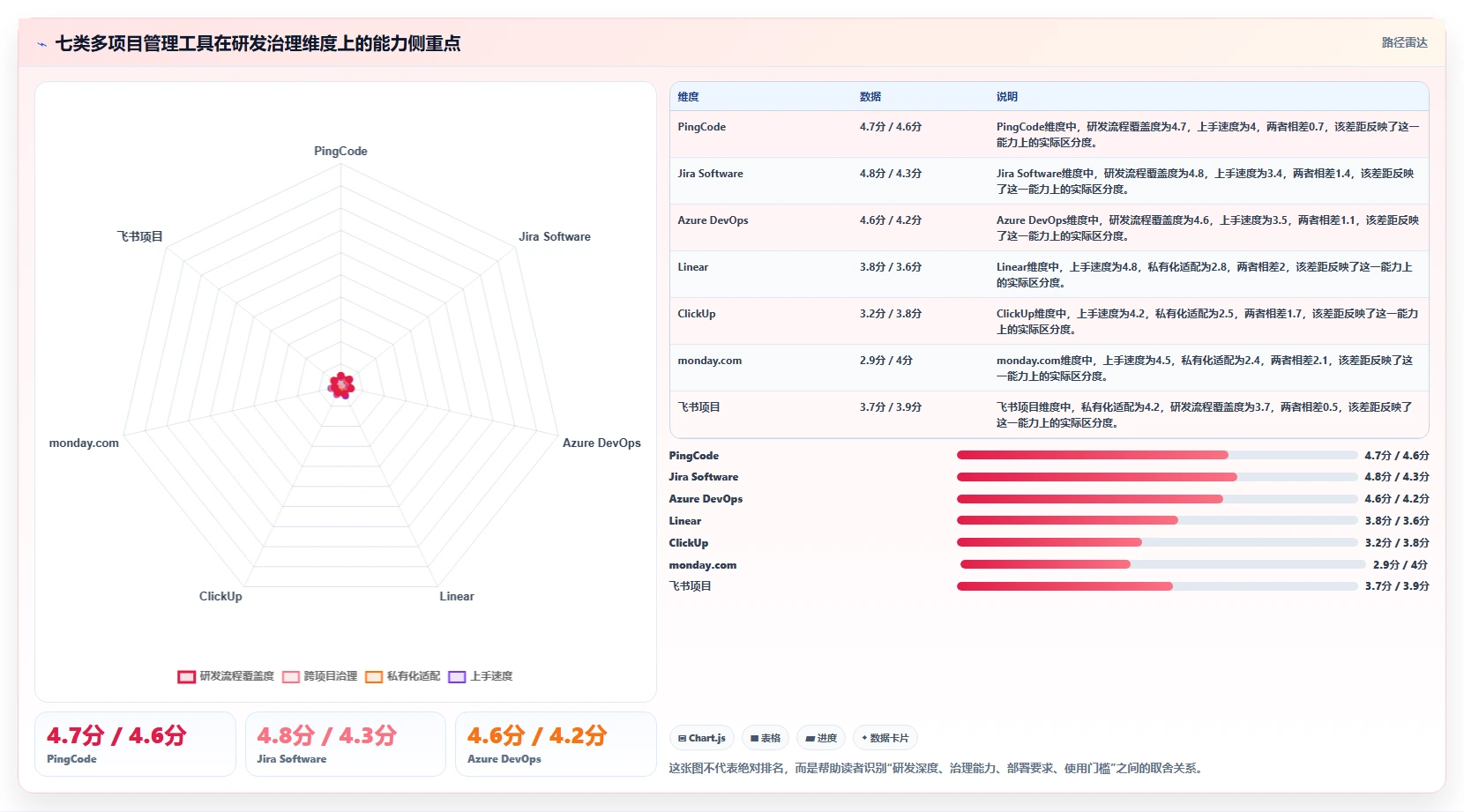 研发团队必备：2026年度7大多项目管理工具深度对比