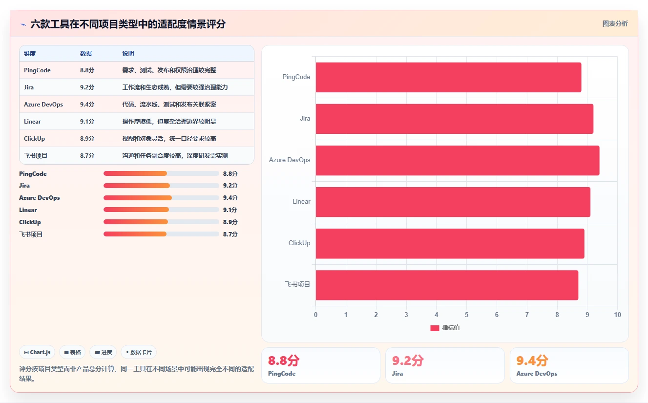 2026年项目管理新趋势:6款顶级迭代项目管理工具大比拼