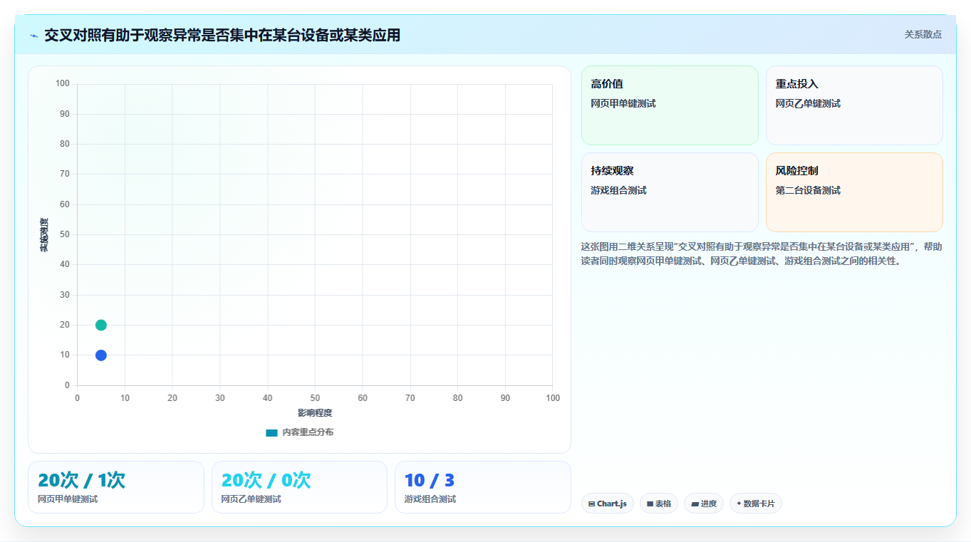 2026年最实用的5大键盘在线测试工具对比：哪款最适合你？