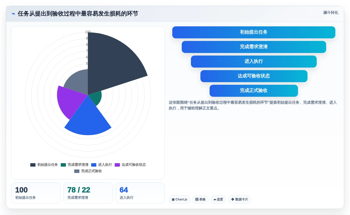 从入门到精通:2026年最好的任务管理软件选购指南