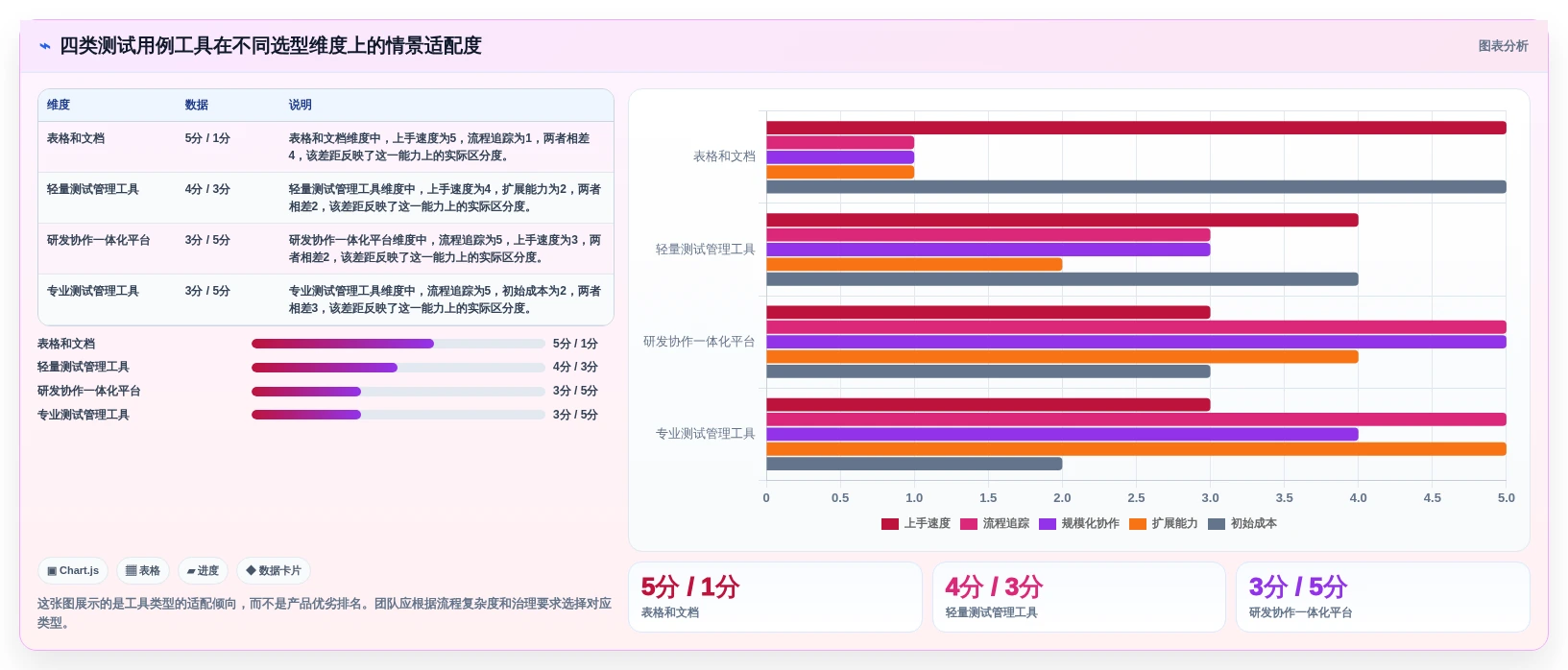 2026年必看:6大测试点和测试用例工具对比,哪款最适合你?