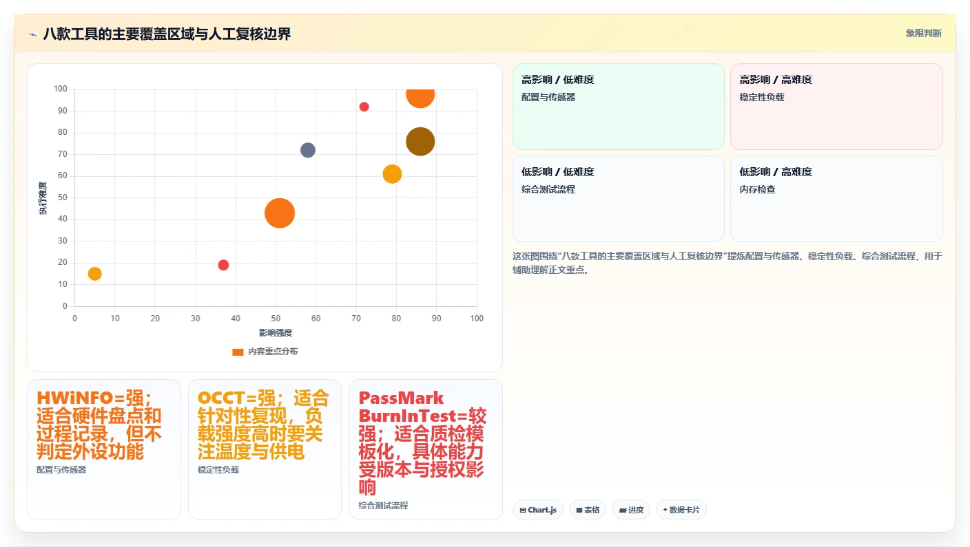 笔记本电脑功能测试软件选购指南：2026年8大热门工具盘点
