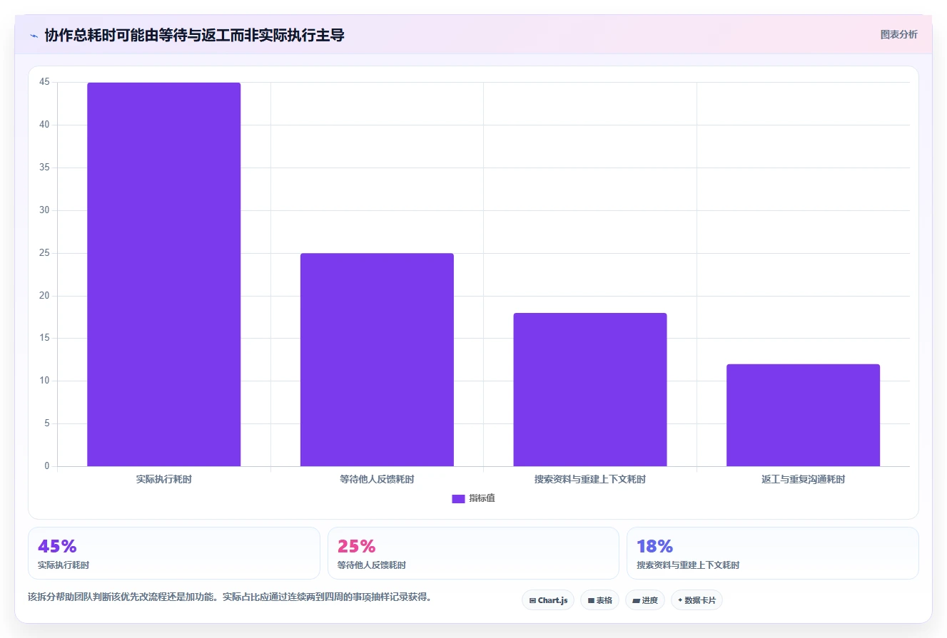 2026年效率革命:盘点7大最佳办公协作工具