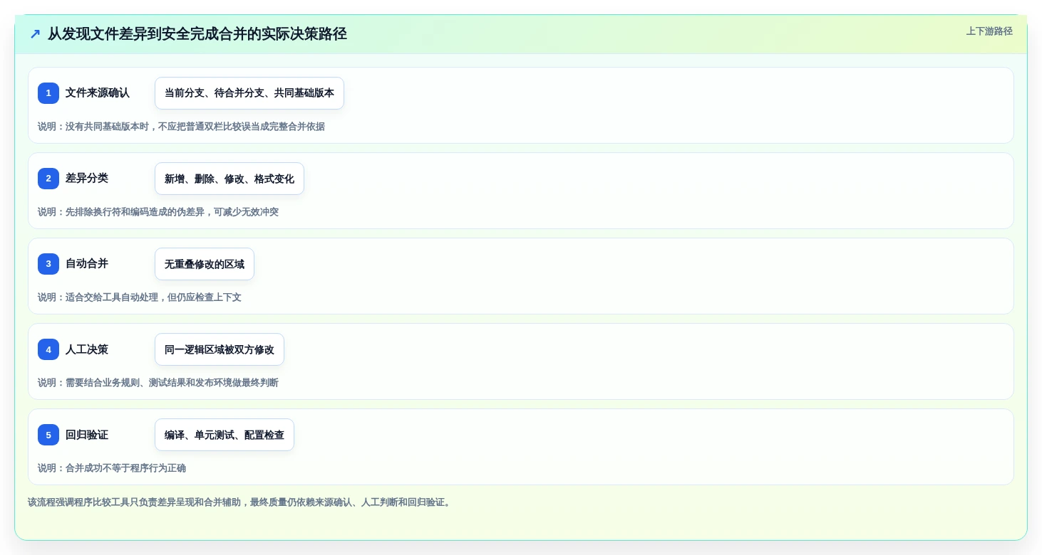 如何选择最适合你的程序比较软件?2026年Top 5工具深度对比