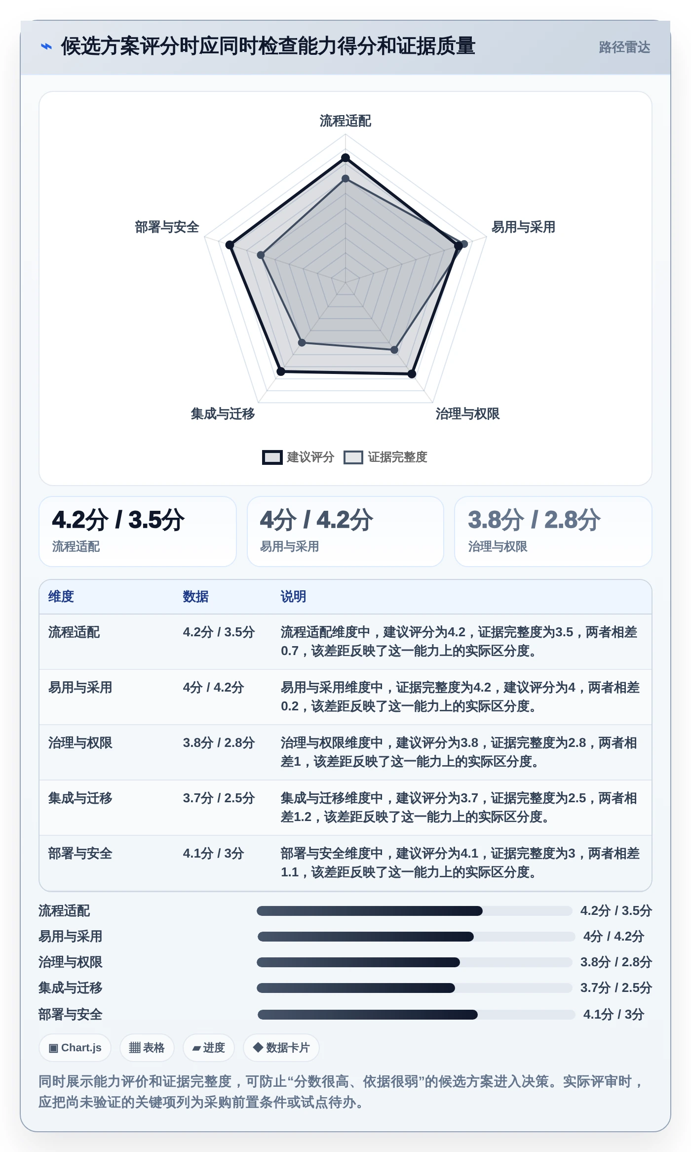项目经理福音:2026年青铜器项目管理软件选型指南