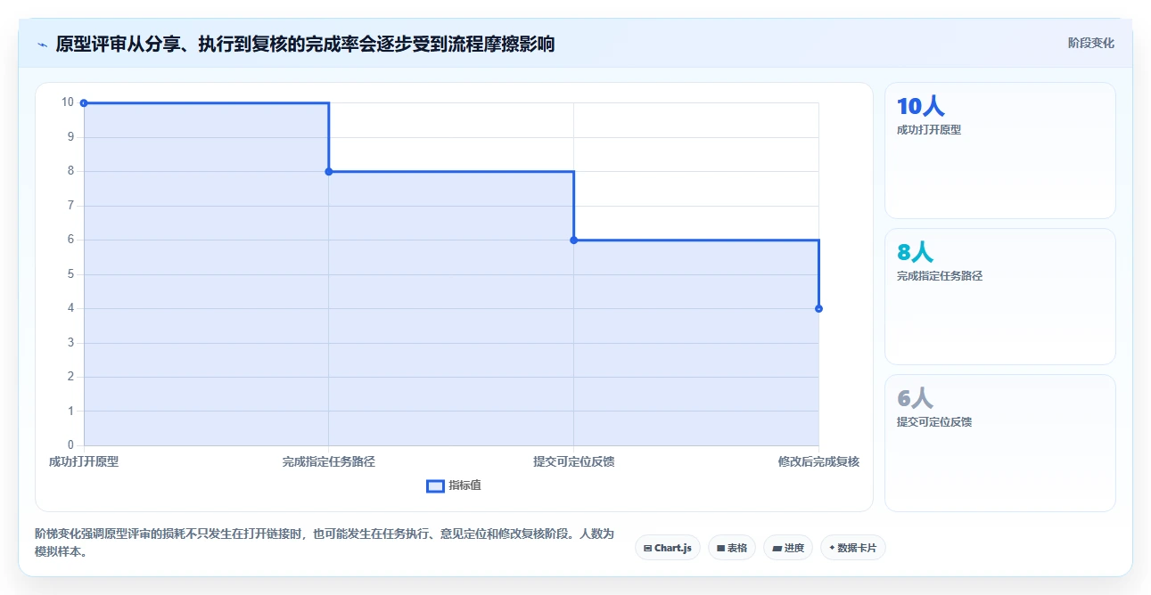 设计协作软件选型指南:2026年5大必备功能全面对比