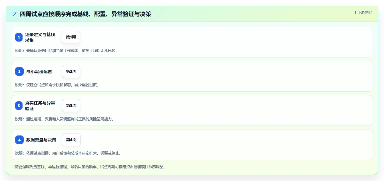高效研发管理必备：2026年最值得关注的5大进度计划软件官网