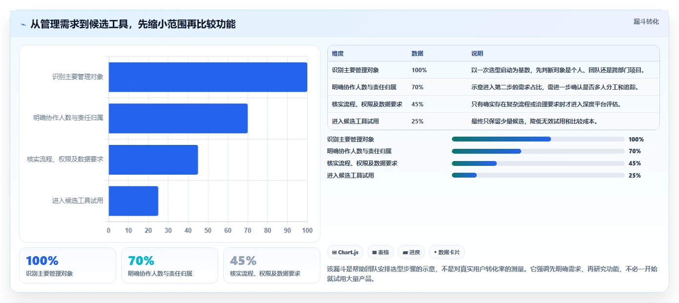 从入门到精通：2026年日常管理工具选购攻略TOP5