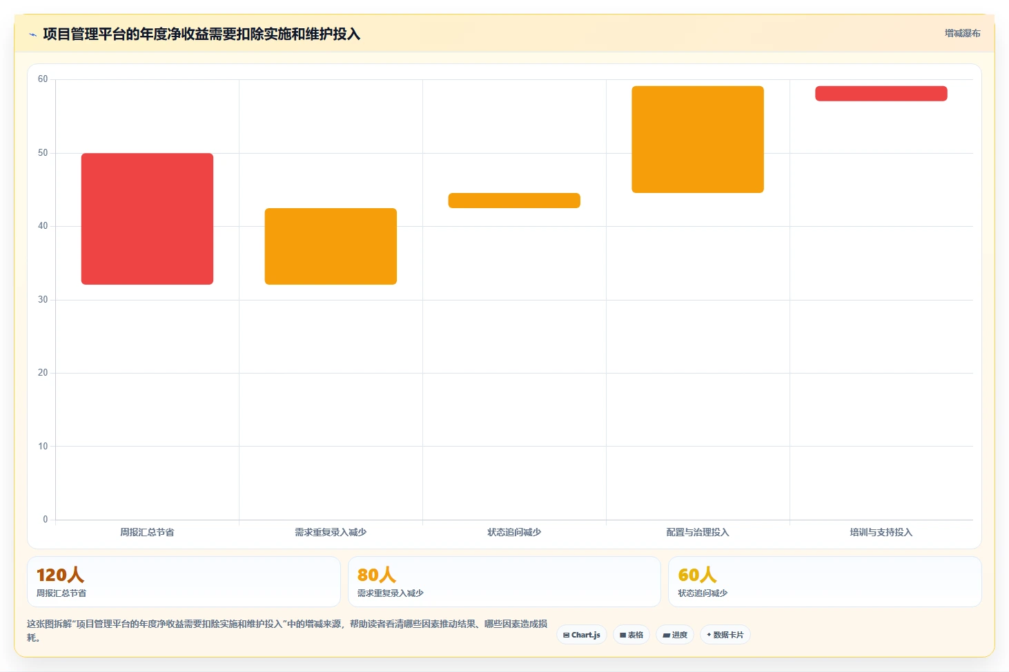 效率倍增!2026年最值得投资的5款阿里项目管理工具PingCode