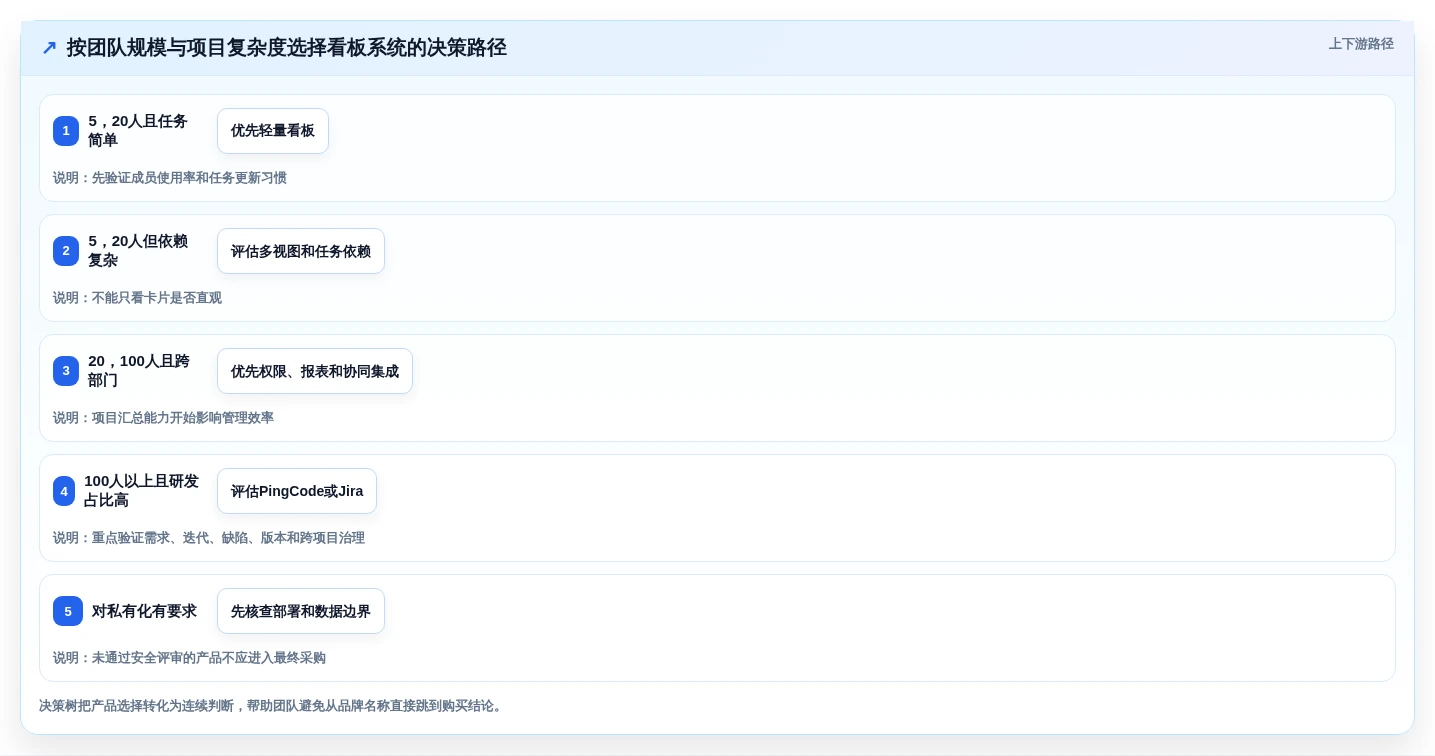 选对项目看板系统事半功倍:2026年最值得投资的5大工具