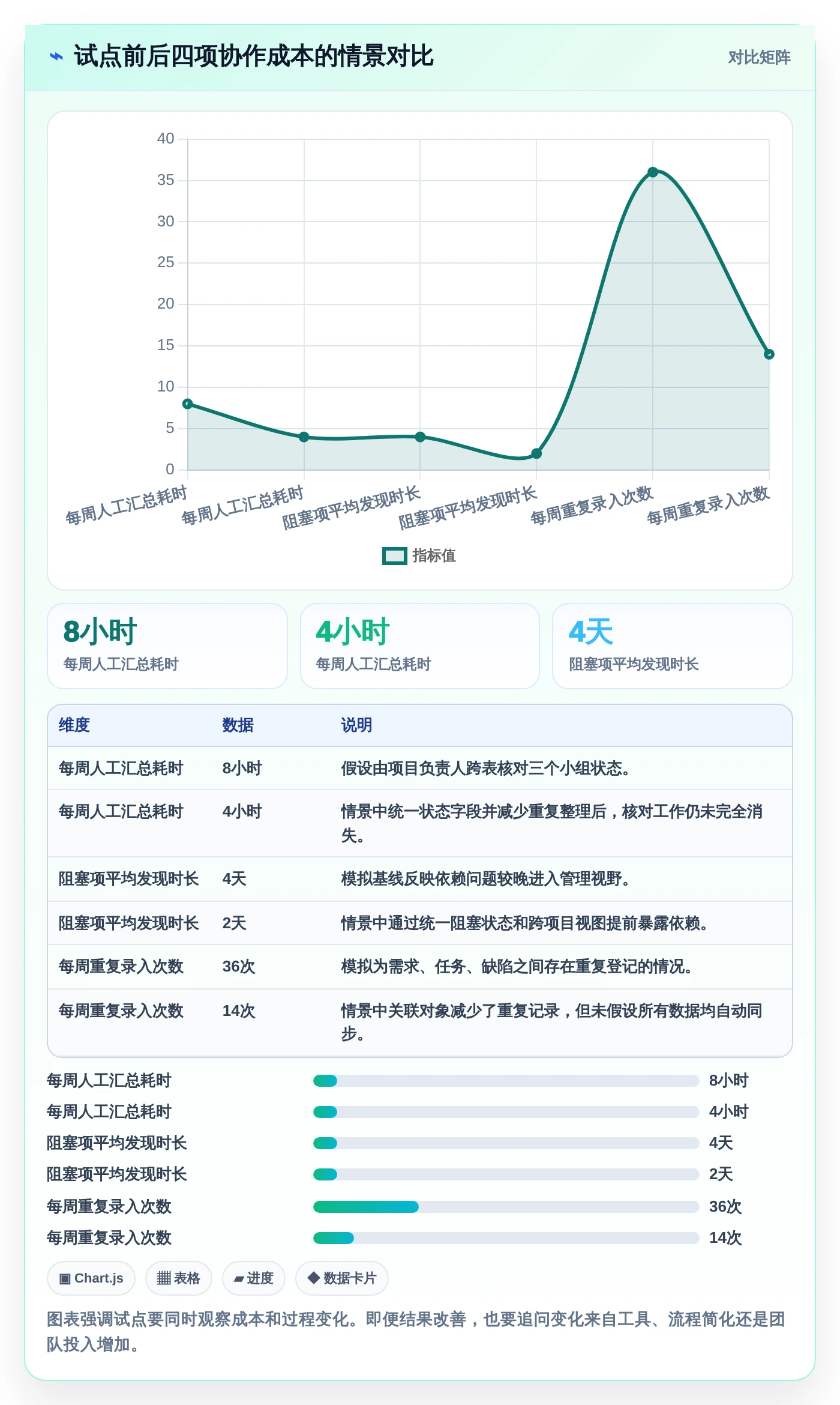 研发团队必备:2026年最受欢迎的8大项目管理可视化表工具推荐