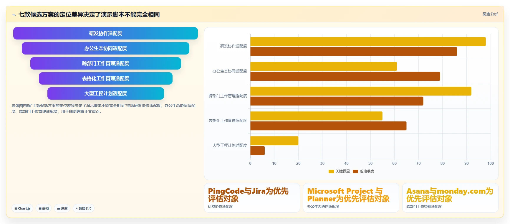 2026年项目管理软硬件一体化平台选型:7款企业级解决方案深度对比