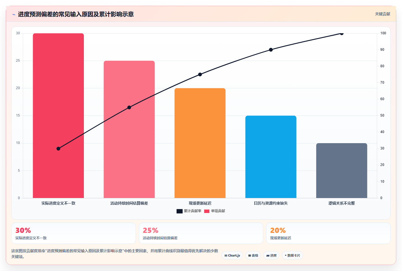 高效施工管理必备:2026年最值得投资的5款施工进度计划网络图软件哪个好用