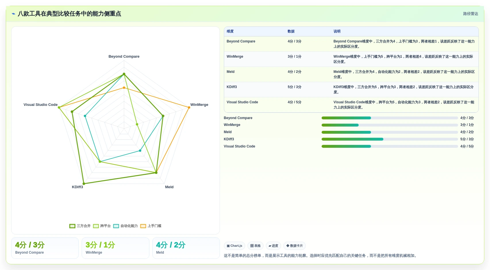 程序员必备!2026年度8大程序比较软件推荐及选型指南