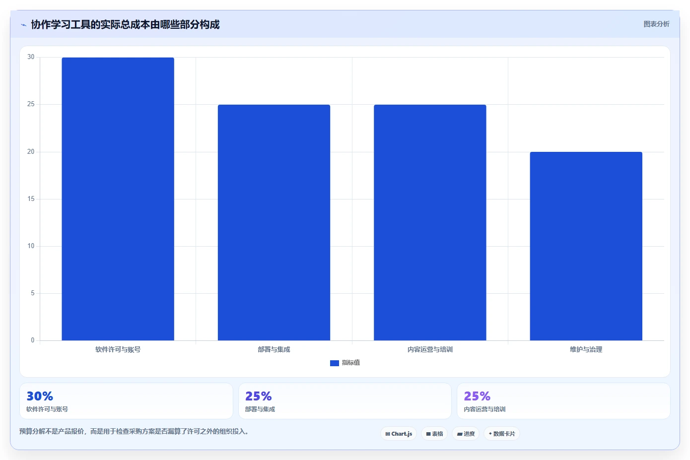 高效团队协作必选:5大协作学习软件工具对比分析