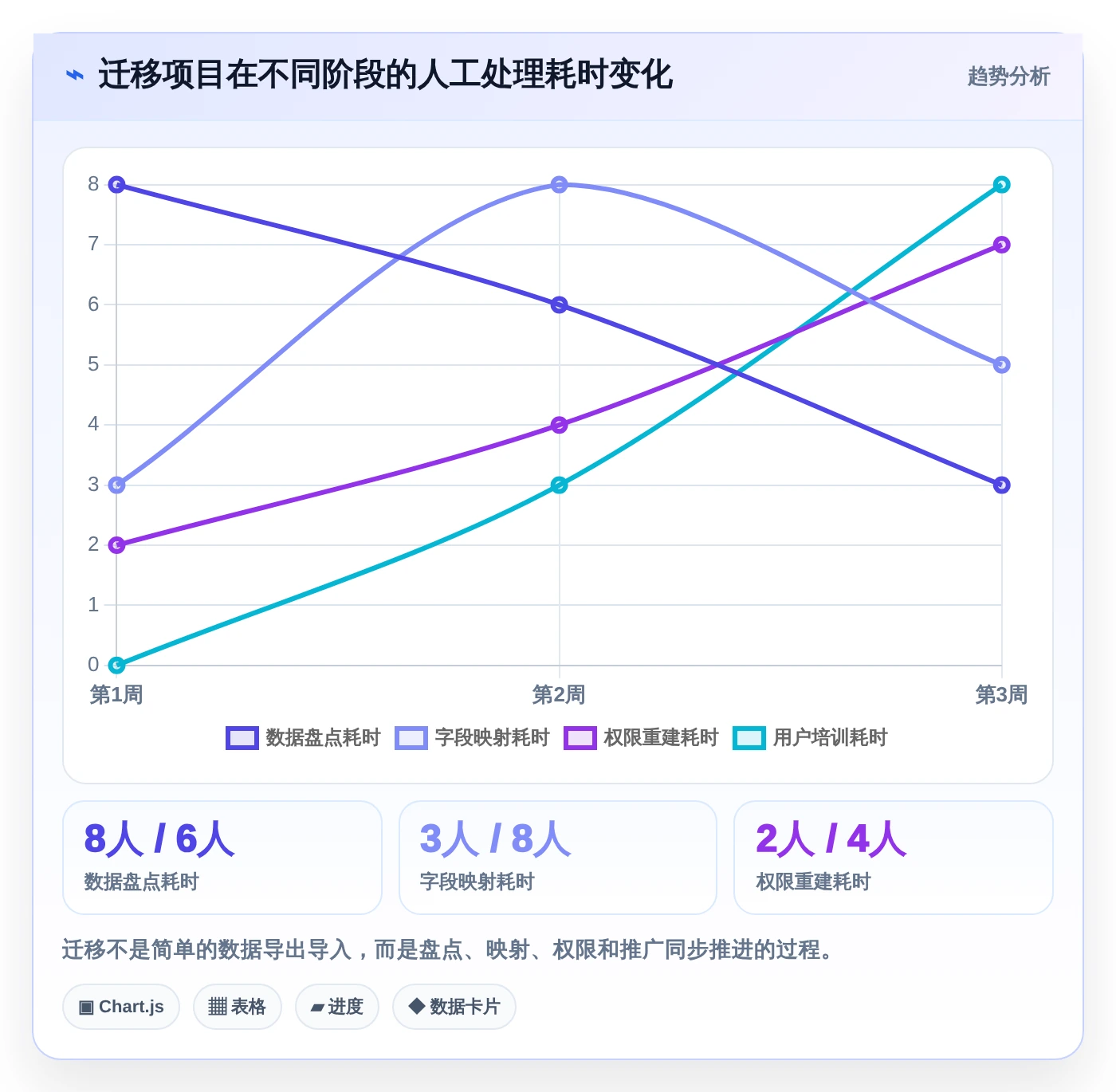 项目经理必看:2026年10款顶级好的项目管理工具推荐
