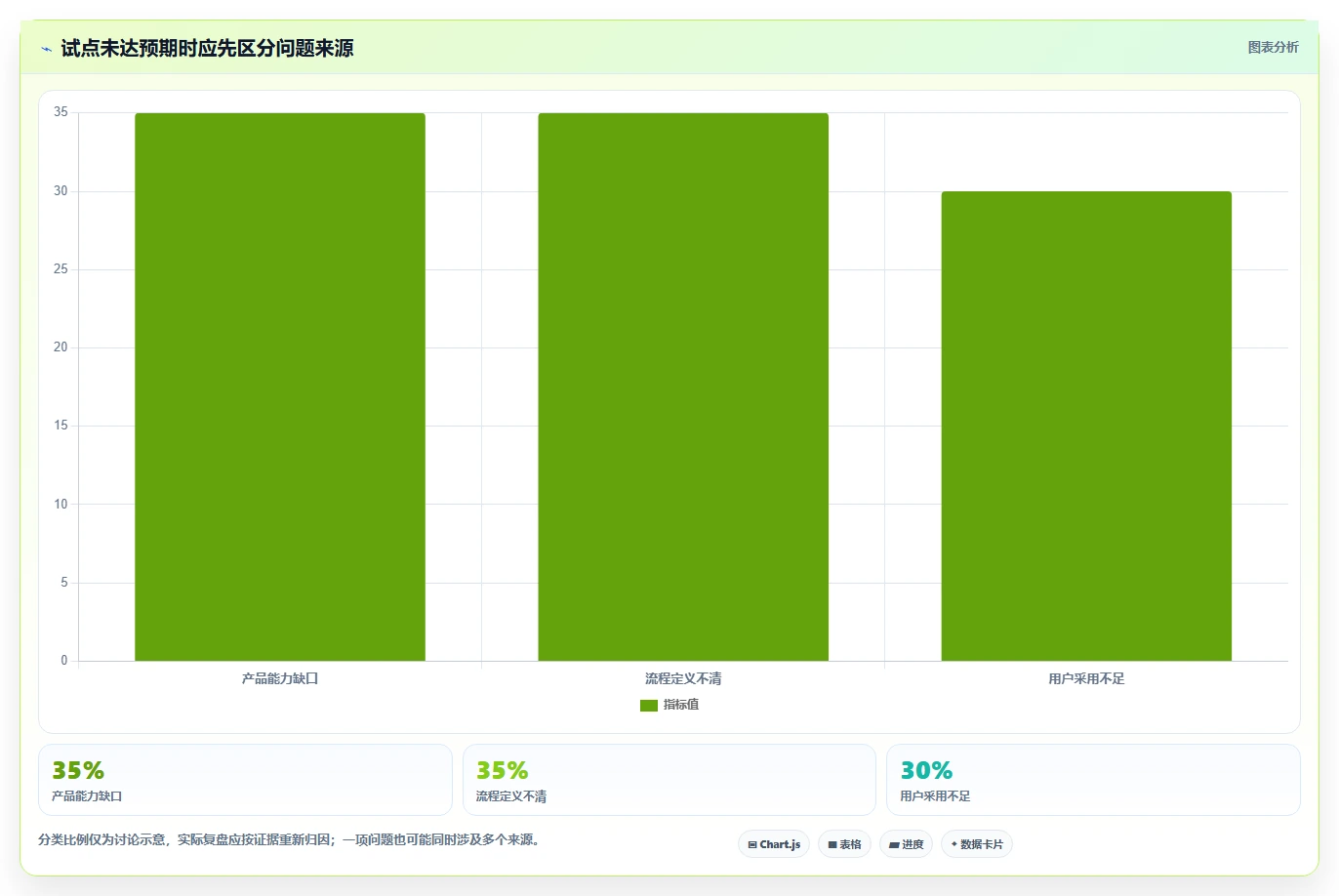 2026年企业项目管理软件选型指南:匹配规模与行业的6款主流工具