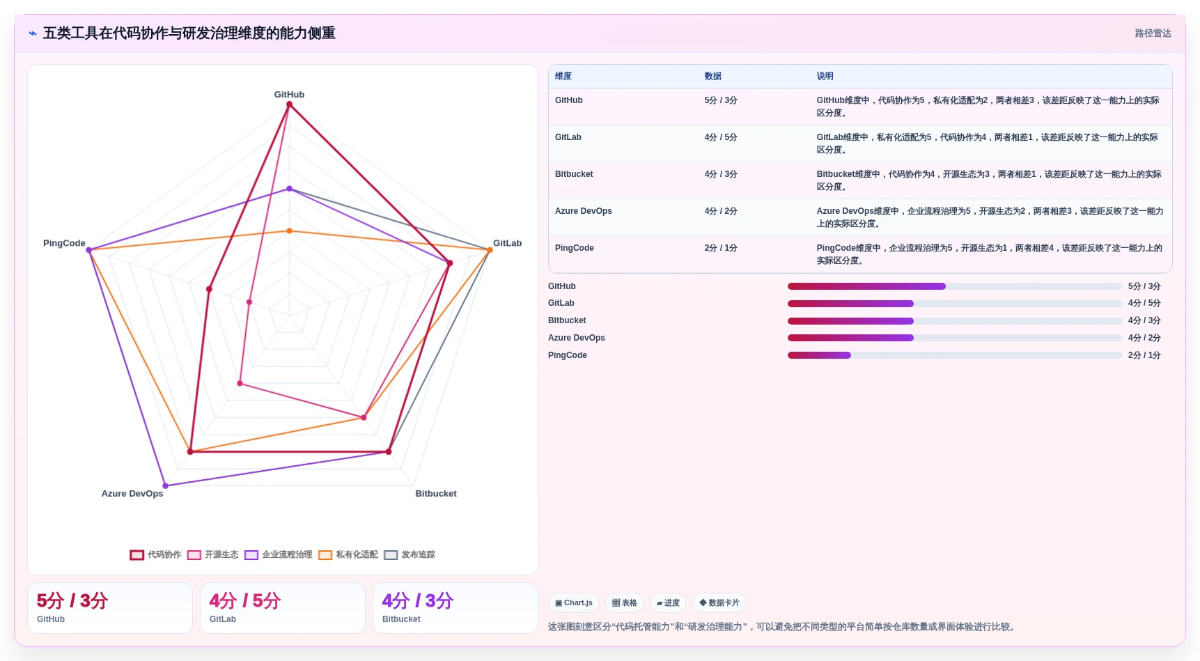 2026年最热门的5款开发版本管理工具全面盘点