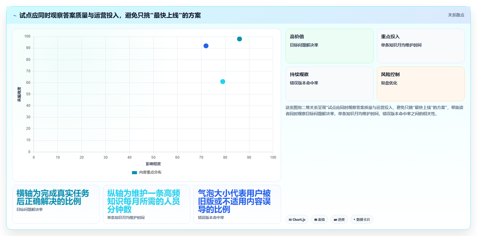 2026年企业效率之选:6大kms知识管理平台工具深度对比