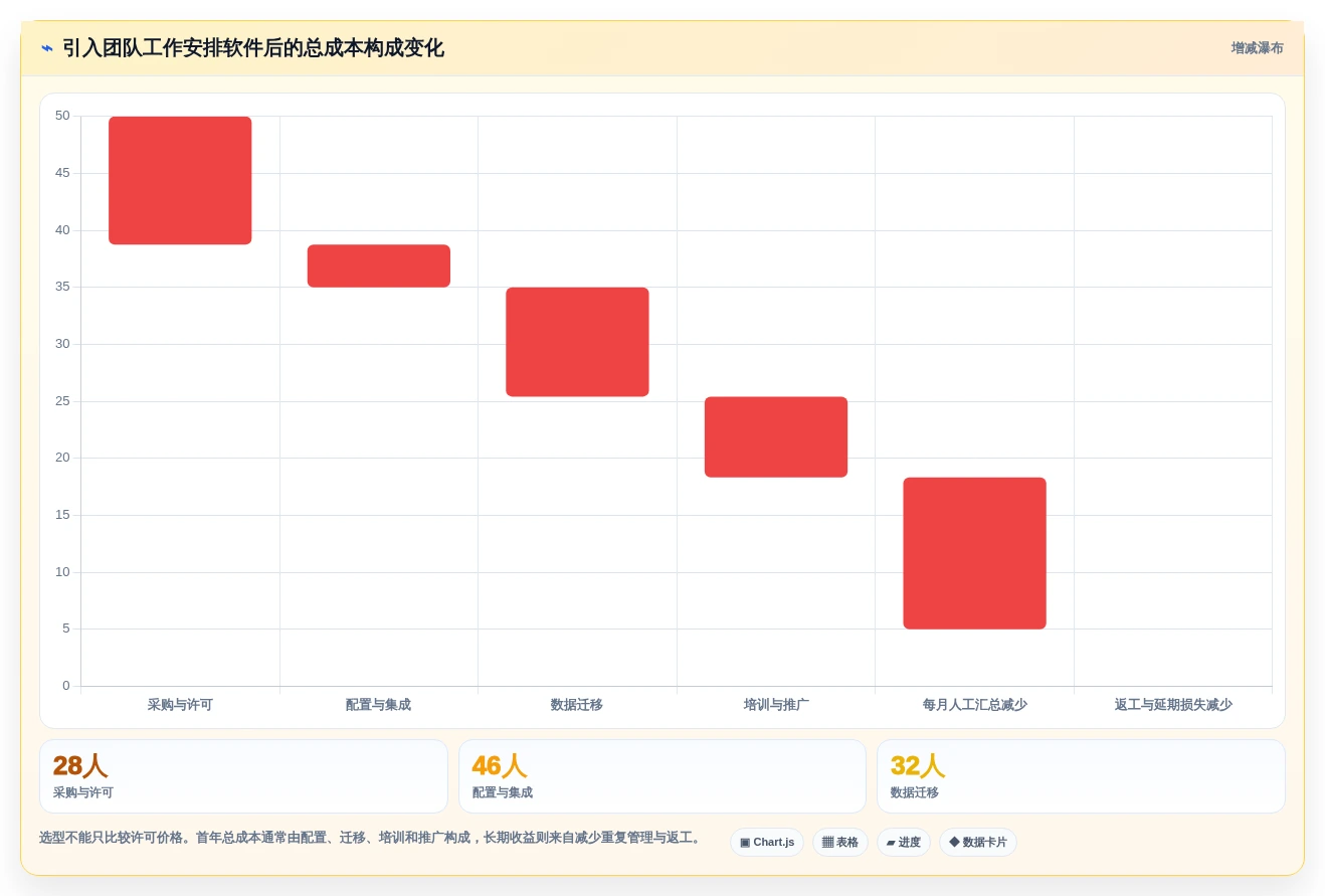 2026年效率之选:6款顶级团队工作安排软件全面对比